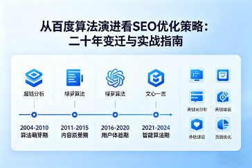 从百度算法演进看 SEO 优化策略：二十年变迁与实战指南